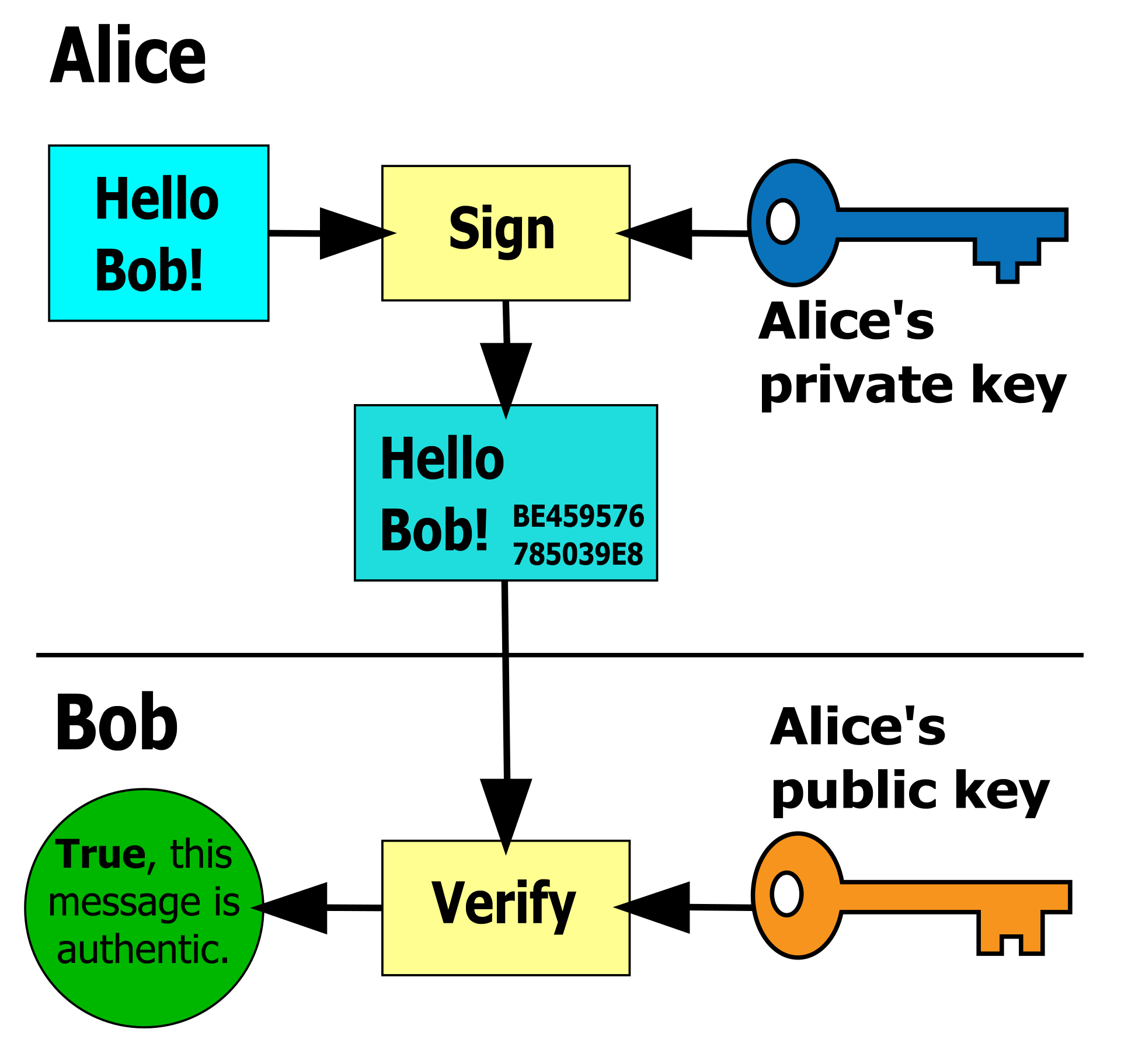 itext digital signature example