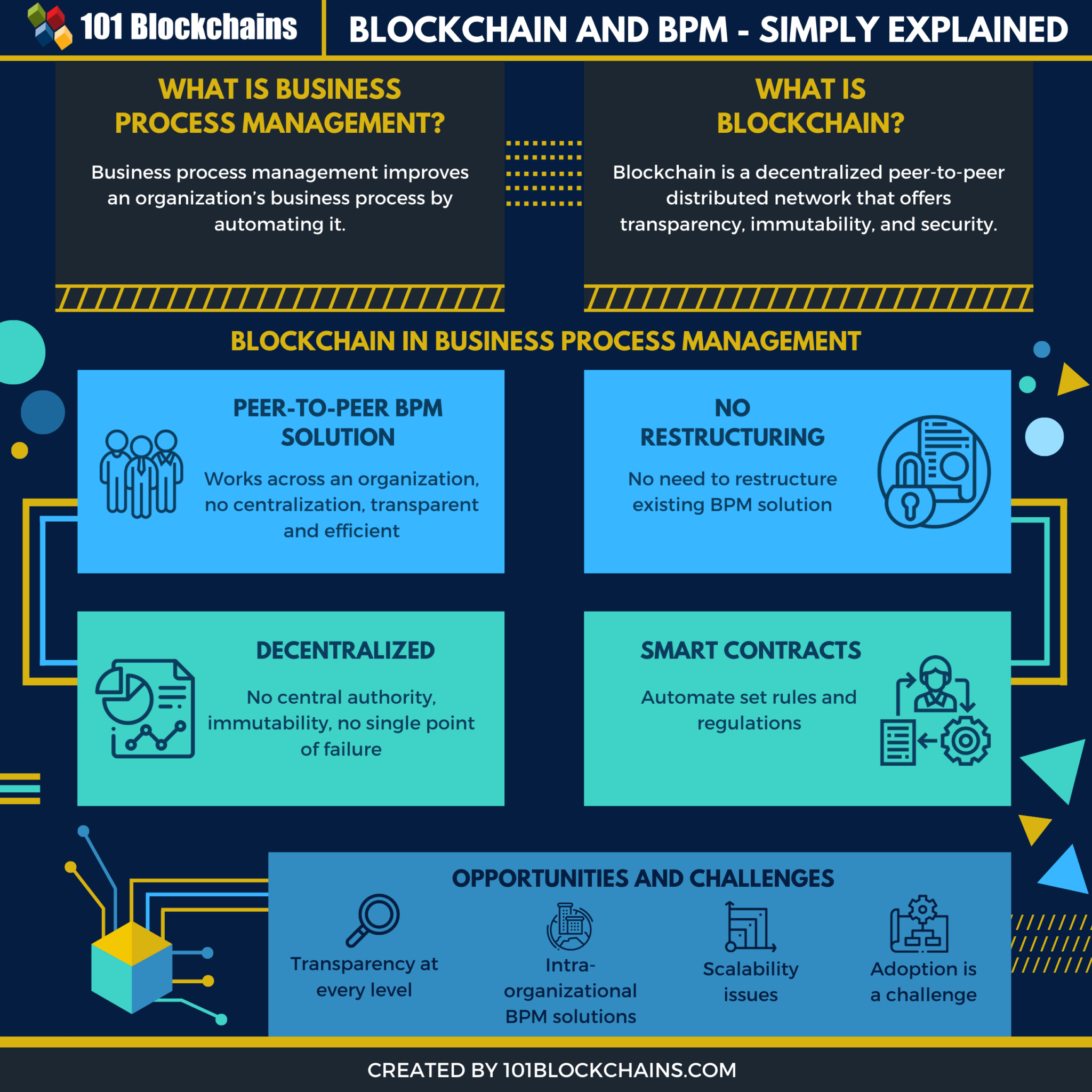 How Blockchain is Reinventing BPM for Banking | ProcessMaker