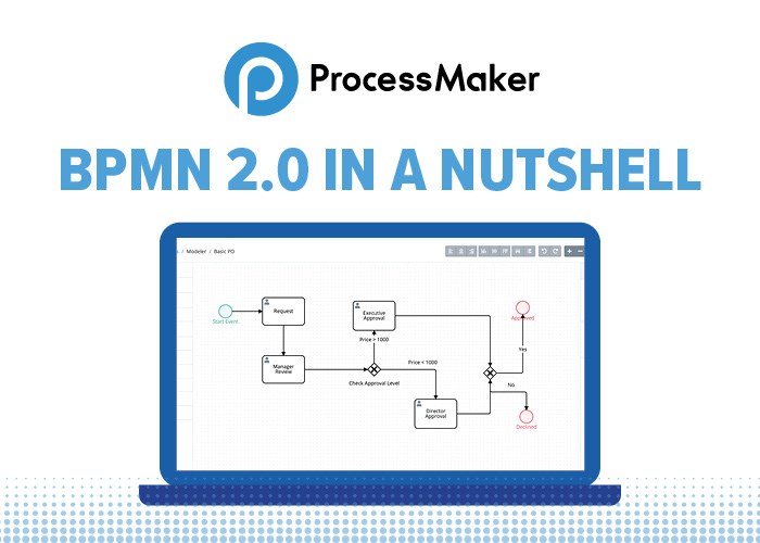 bpmn 2.0 business process model and notation