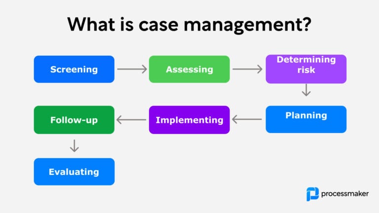 5 Examples Of Case Management Goals And Objectives Case Management ...