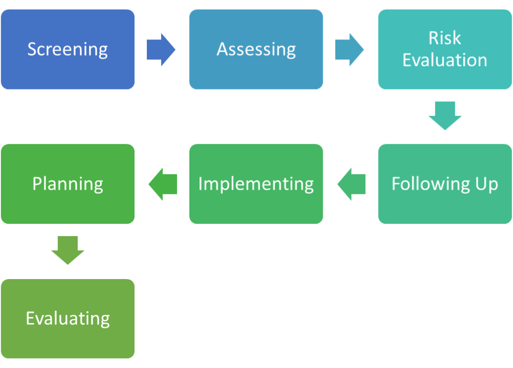 5 Examples Of Case Management Goals And Objectives