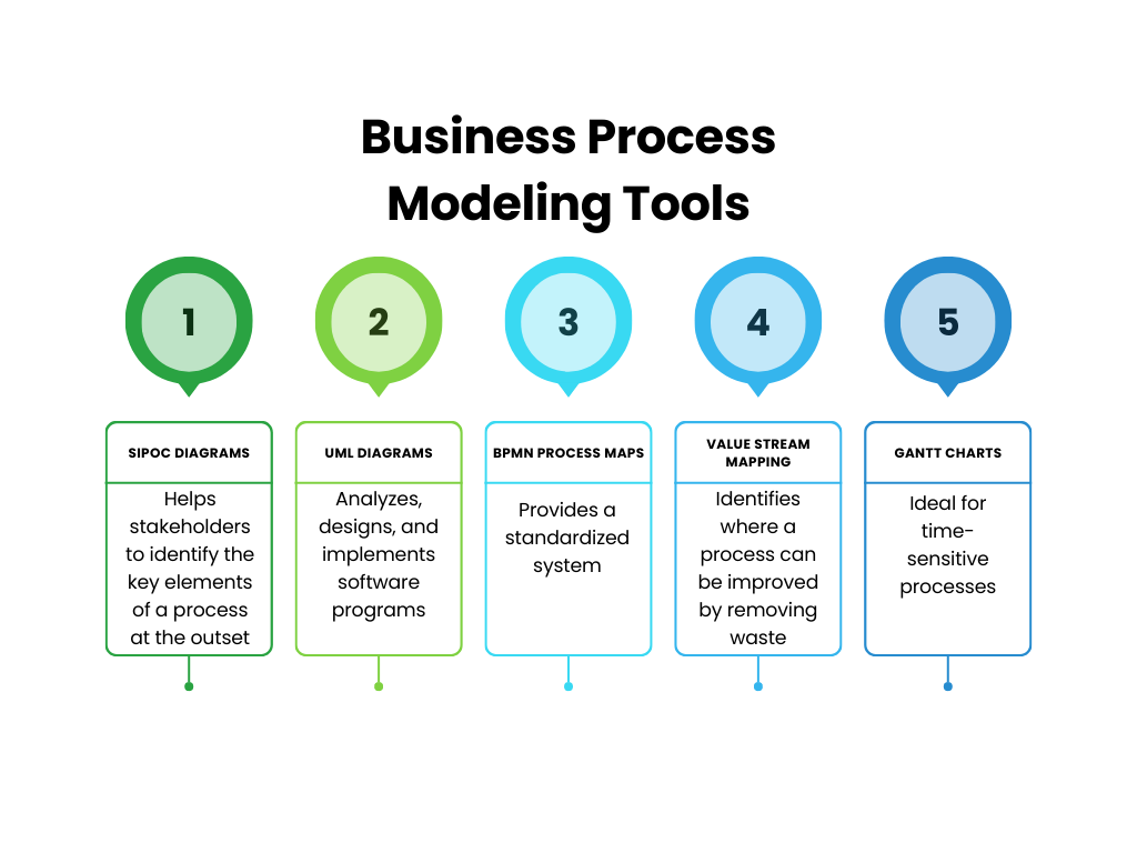5 outils de modélisation des processus d'entreprise