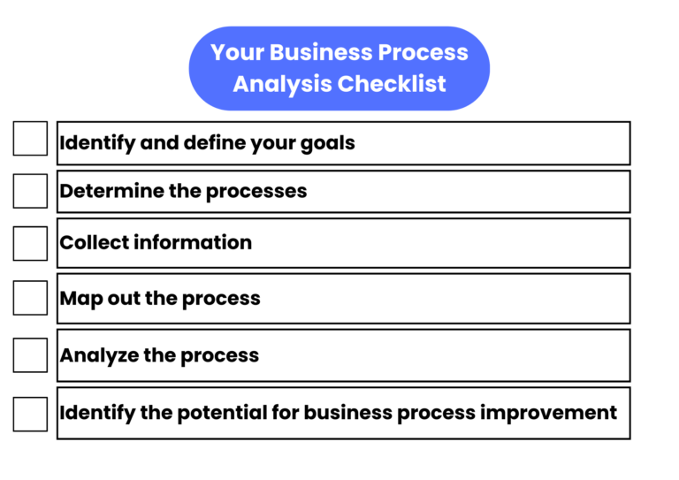 Business Process Analysis - Methods and Improvement