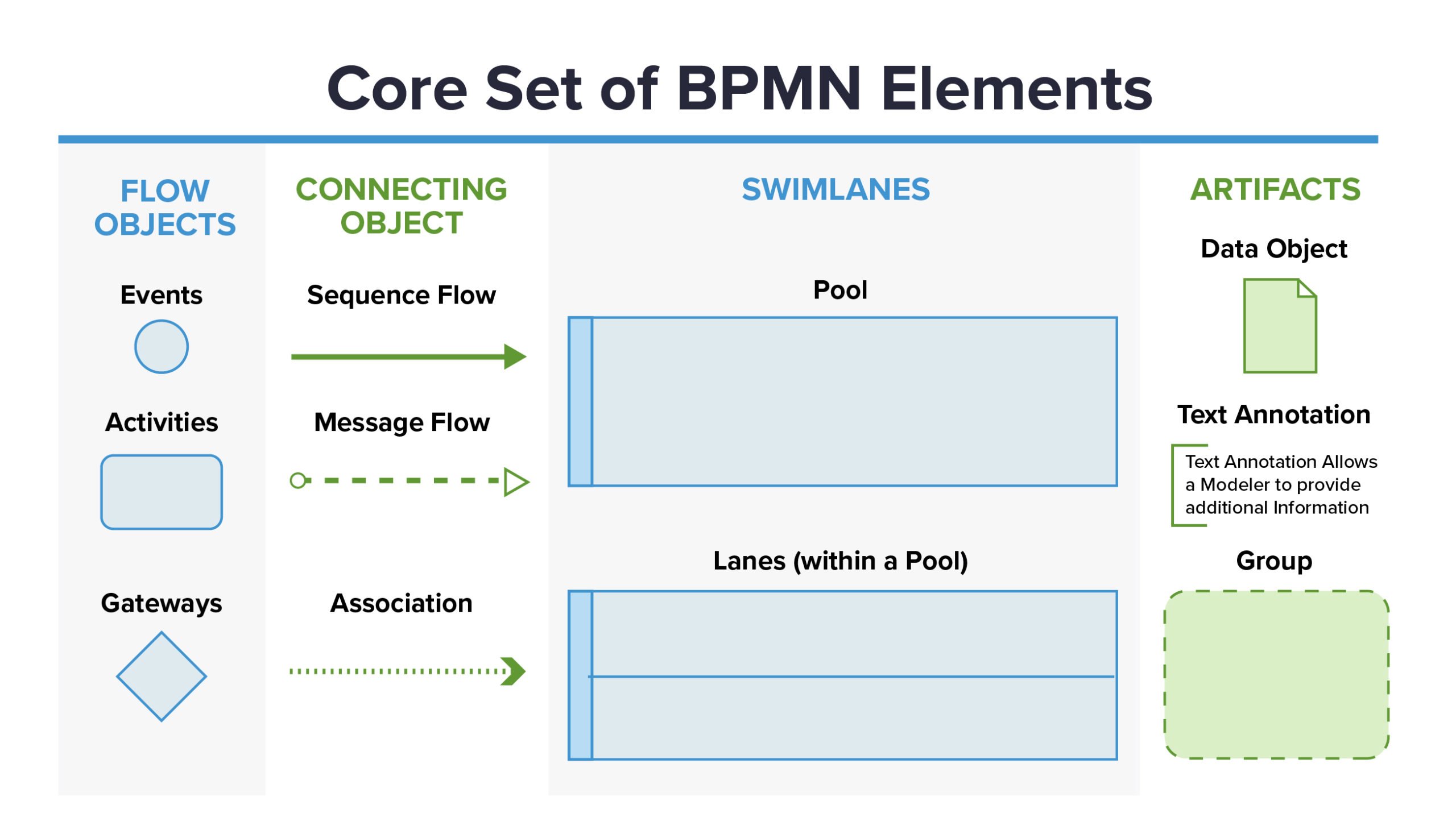 What Is The BPMN 2 0 Standard ProcessMaker