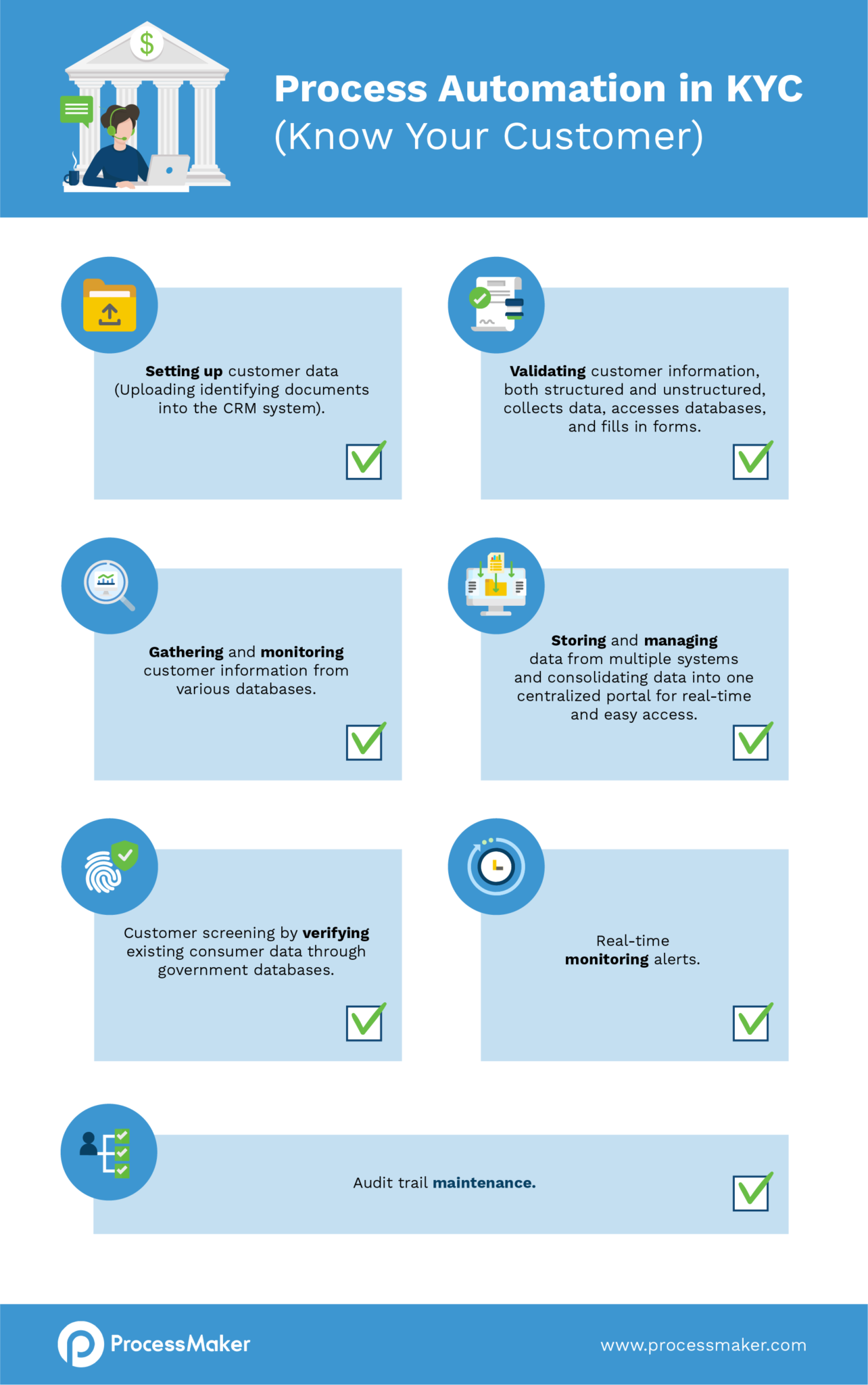 Know Your Customer KYC Process Guide For Banking ProcessMaker