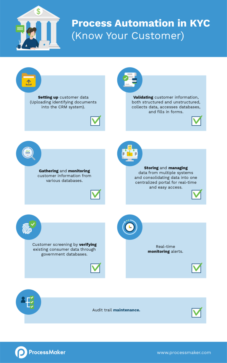 Know Your Customer (KYC) Process Guide for Banking | ProcessMaker