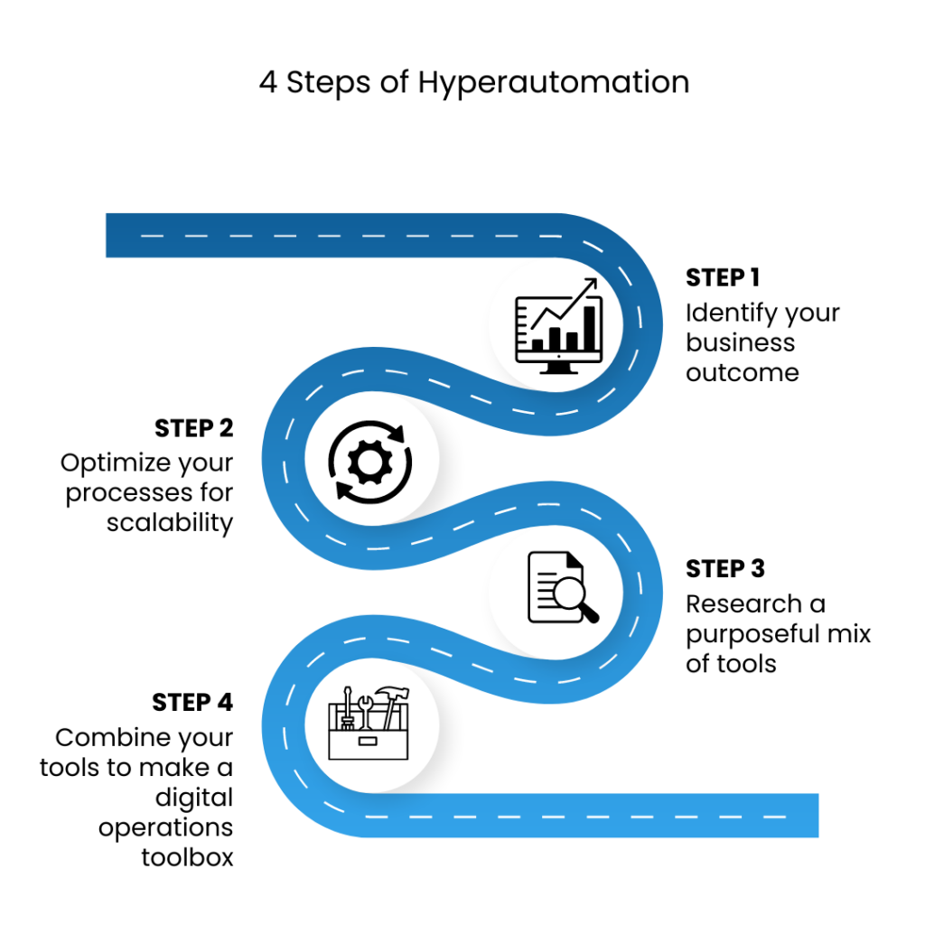 4 Steps to a Hyperautomation Roadmap