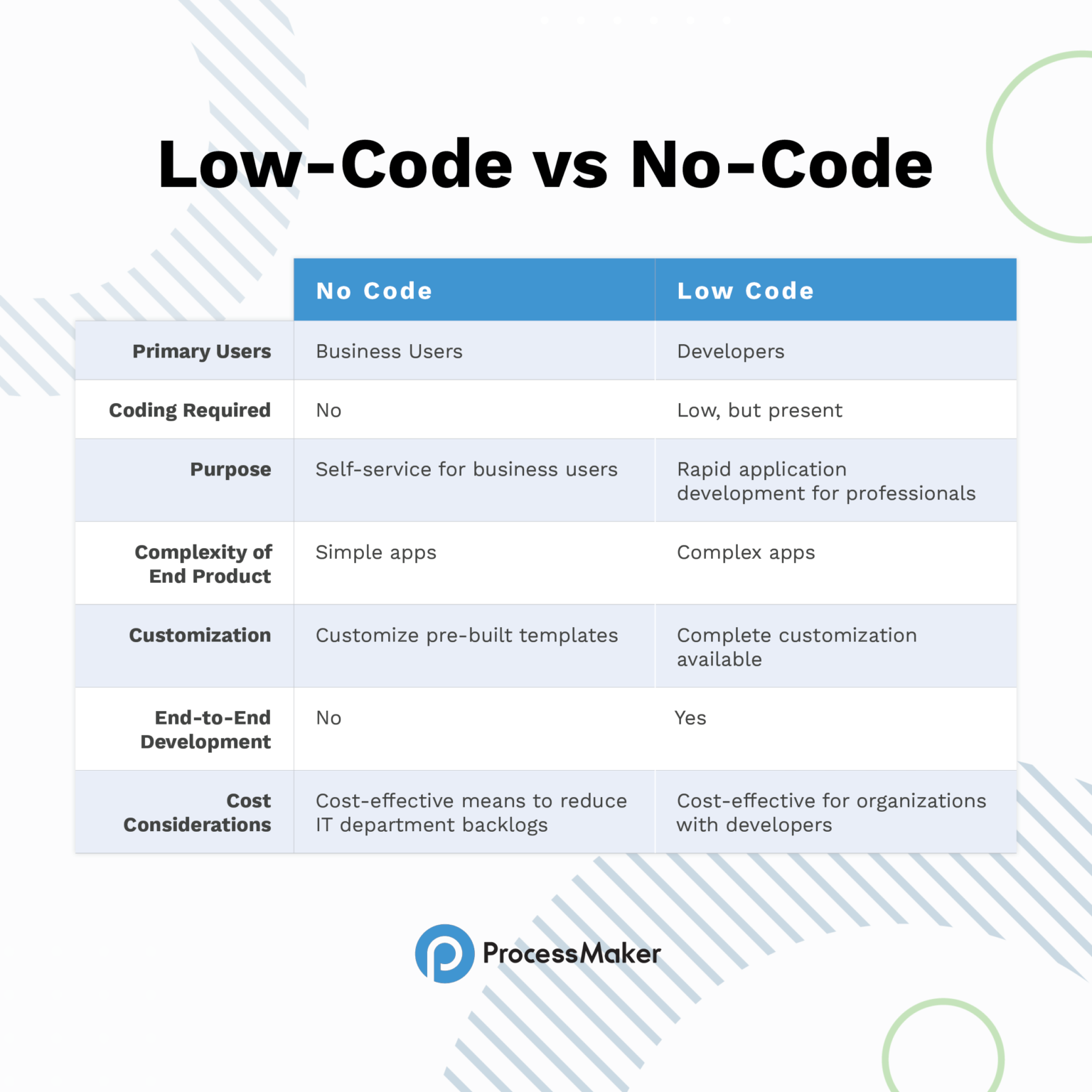 low-code-vs-no-code-choosing-the-right-process-automation-platform