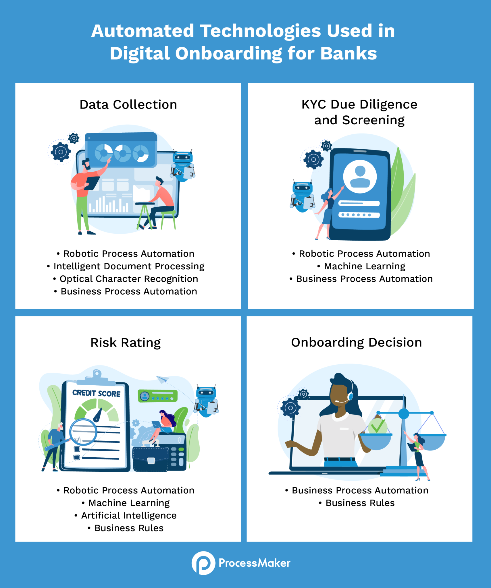 Digital Onboarding In Corporate Banking | ProcessMaker