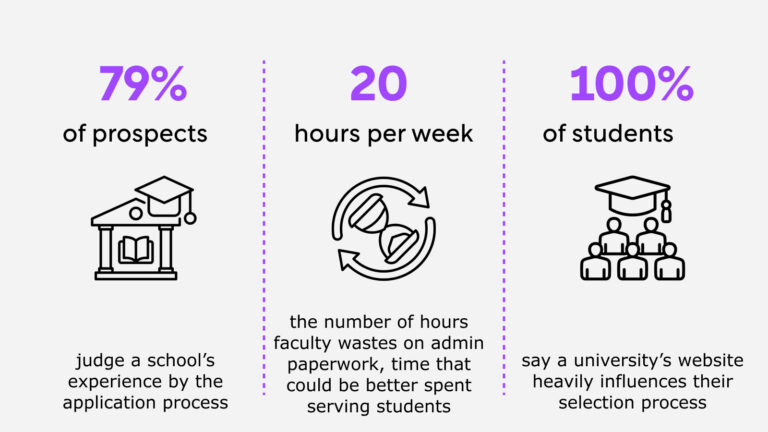 Student enrolment statistics