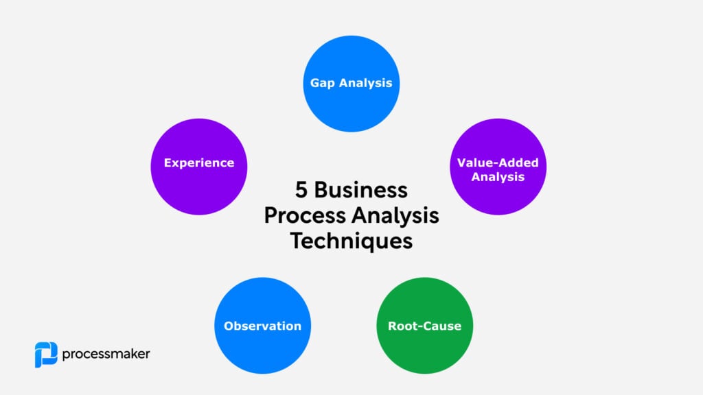 5 business process analysis techniques