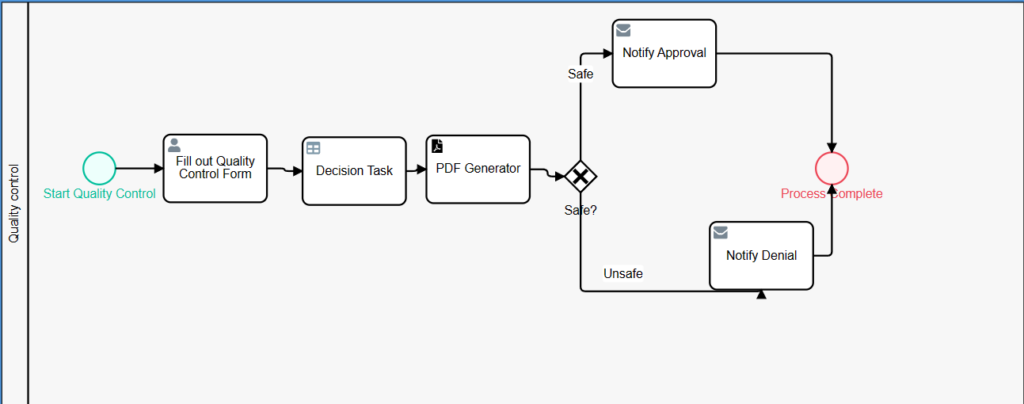 Quality control | ProcessMaker