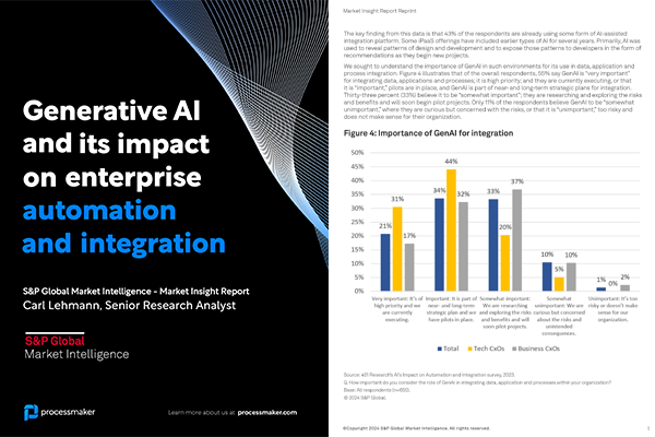 Why Generative AI Matters