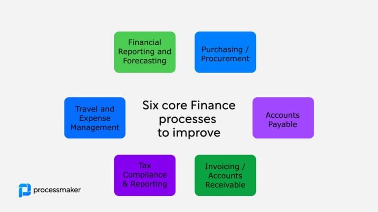 Six core finance processes that can be improved with process intelligence