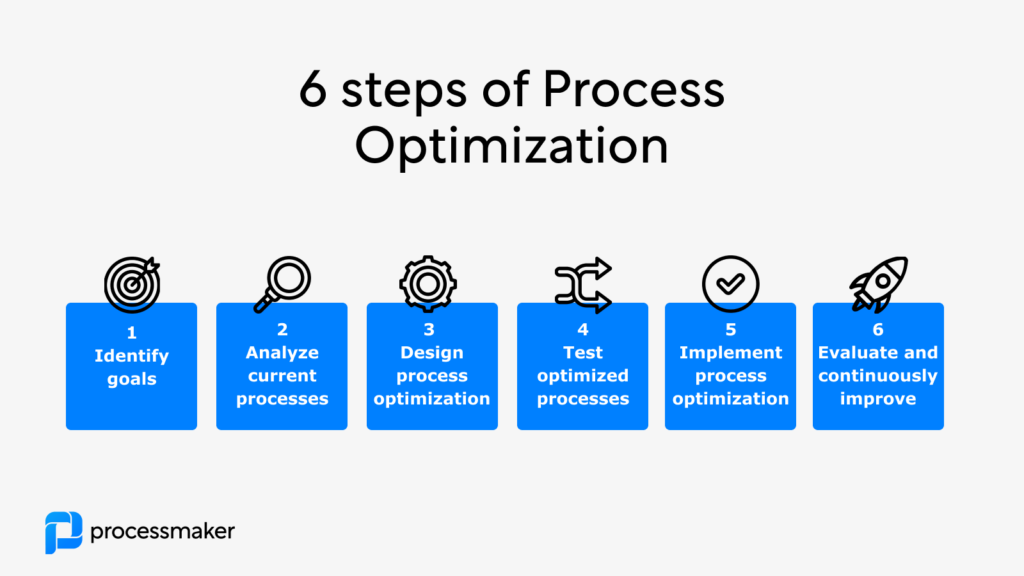 6 steps of business process optimization