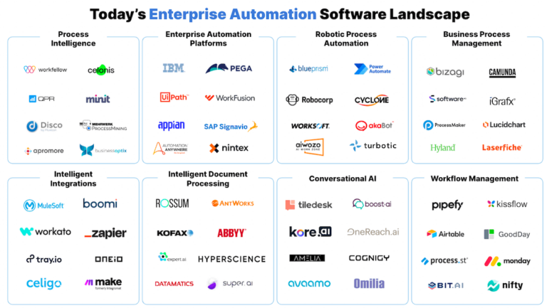 60+ Intelligent Automation Tools and Software (Updated 2024)