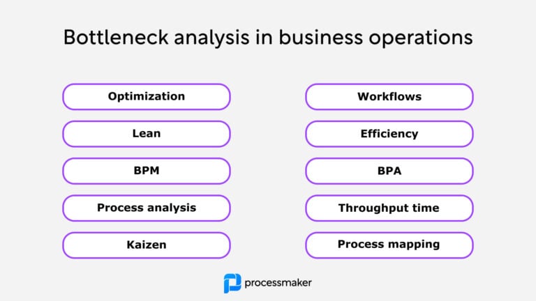 Bottleneck analysis in business operations