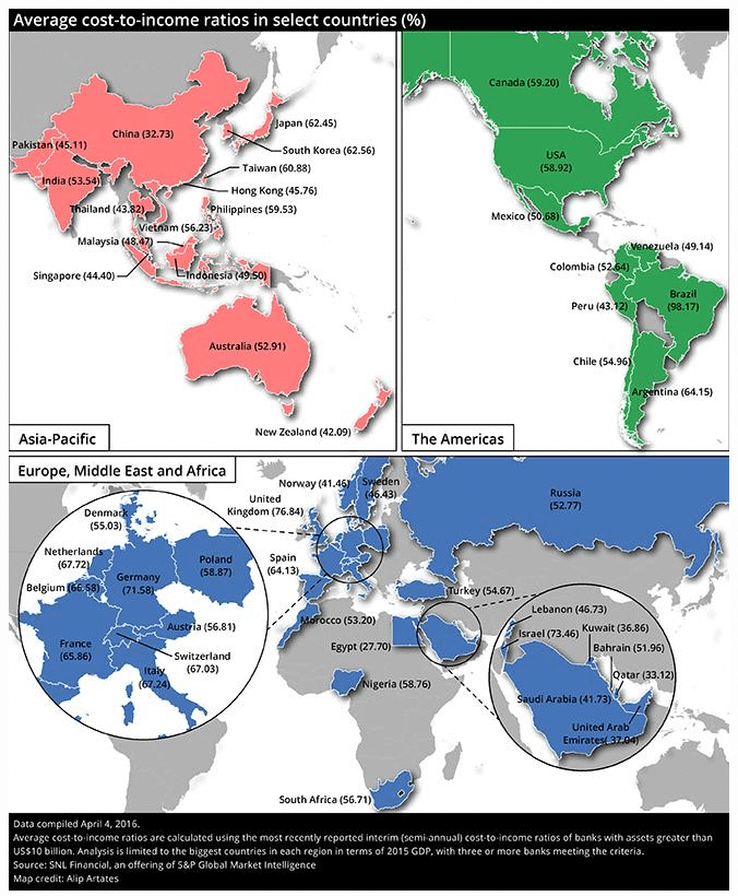 average cost to income ratios by spglobal