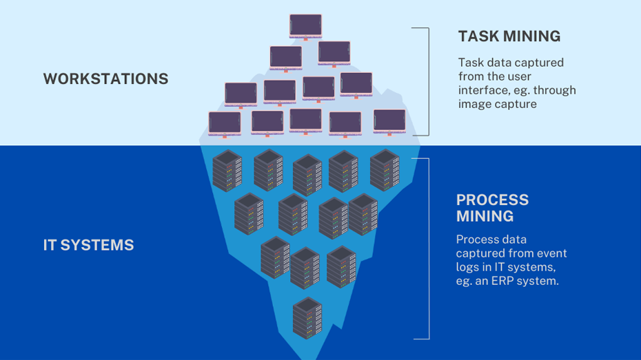 Where process and task mining meet