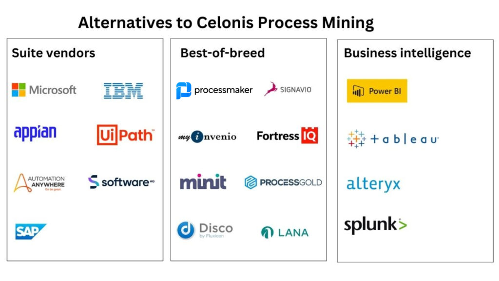 Alternatives to Celonis process mining