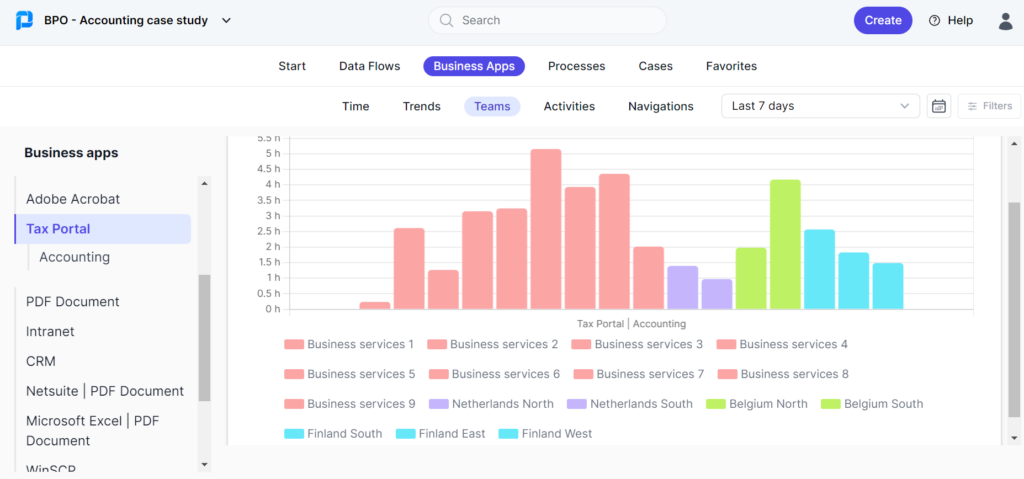 Business apps - teams 2