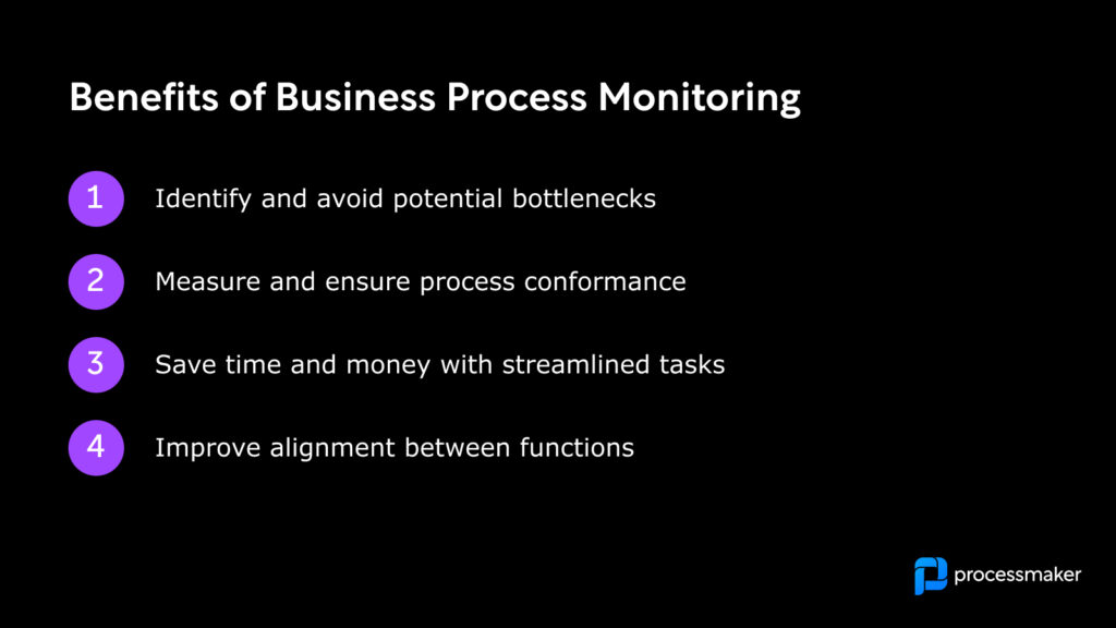 Business process monitoring benefits