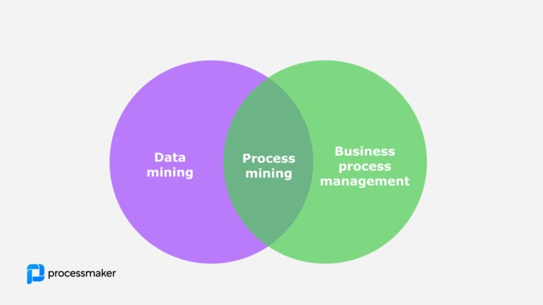 Data mining vs process mining