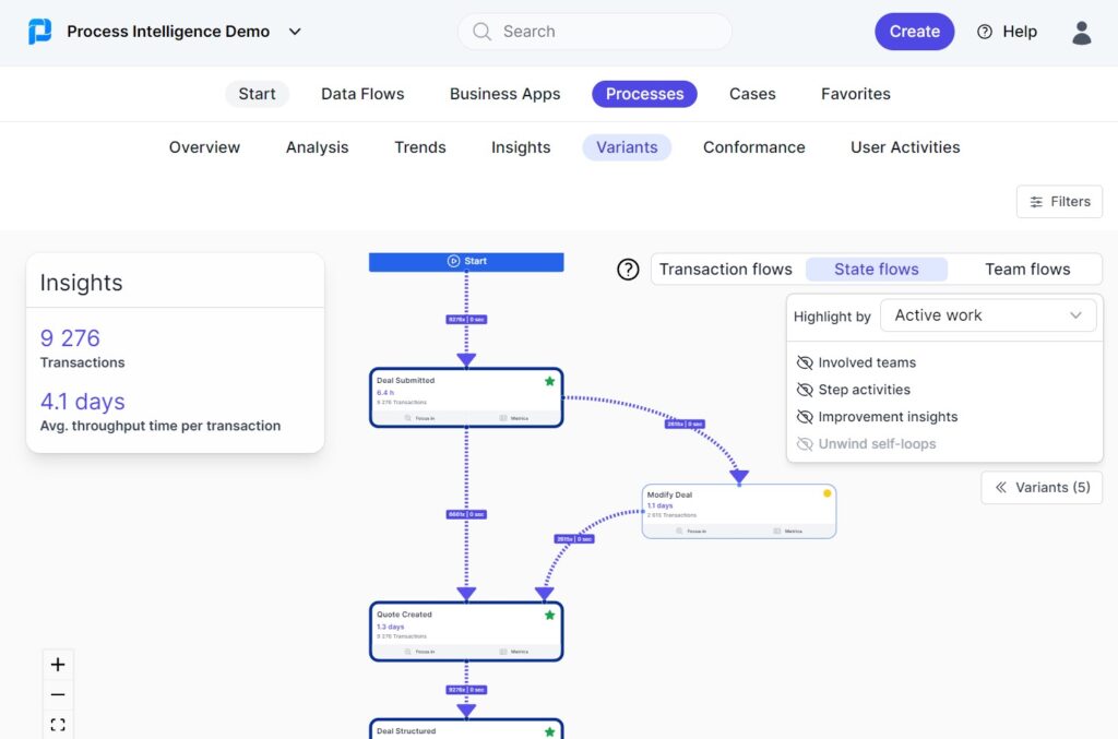 Process Intelligence software screenshot