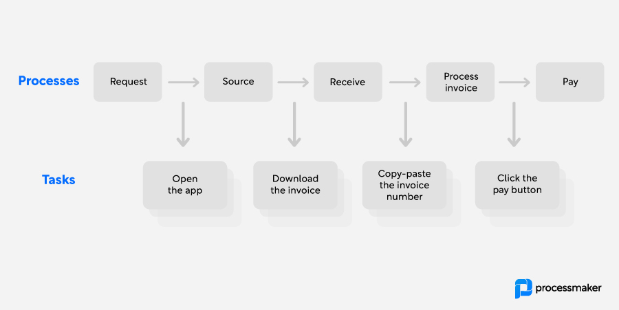 Process mining versus task mining