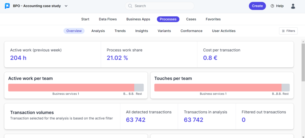 Process Intelligence software screenshot