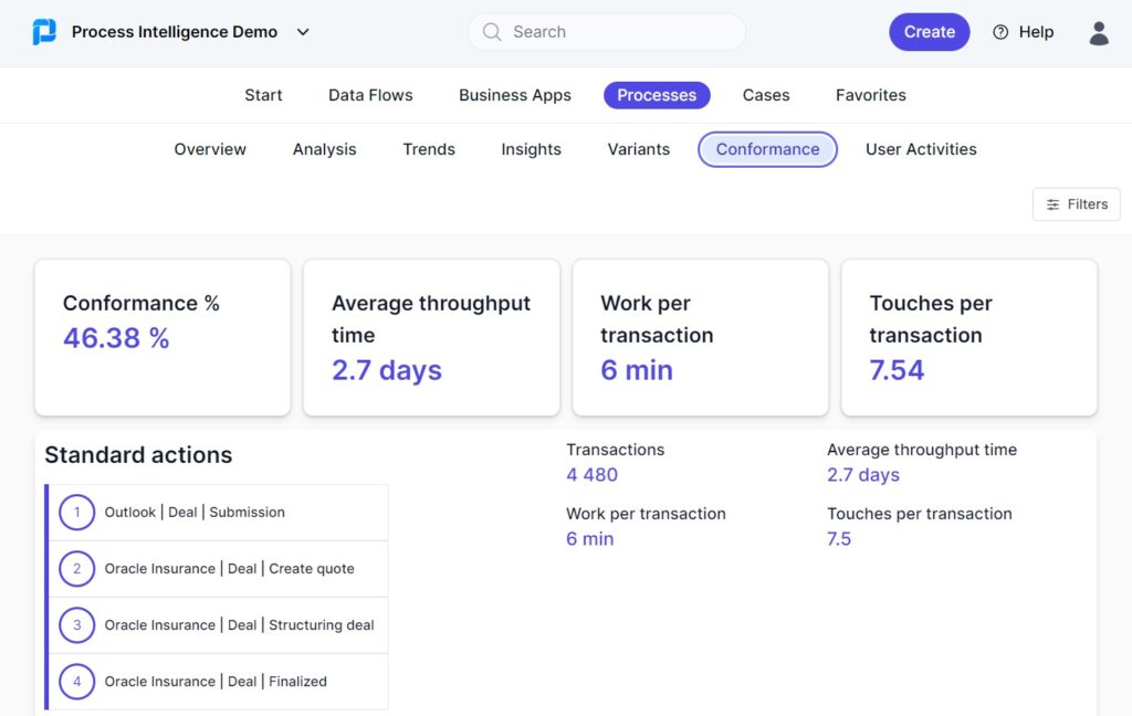 Process intelligence software screenshot