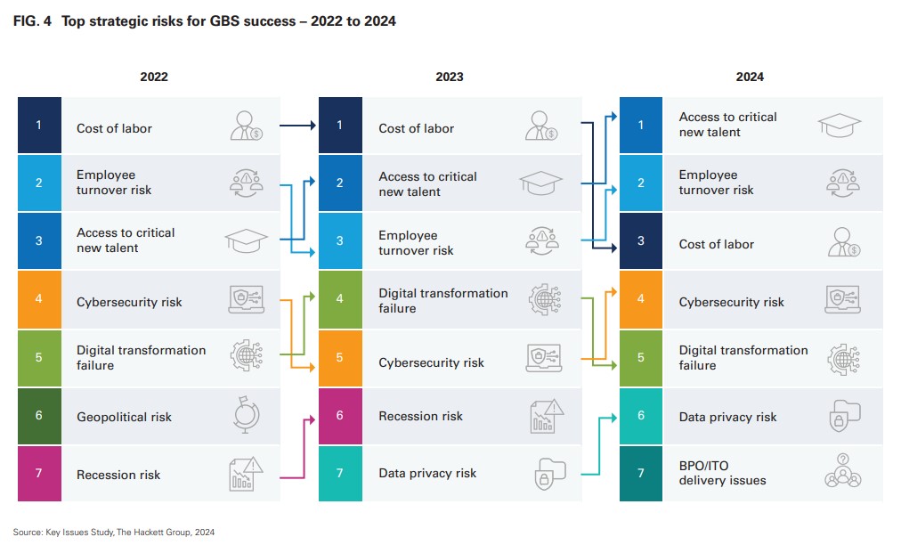 Strategic issues of GBS organizations