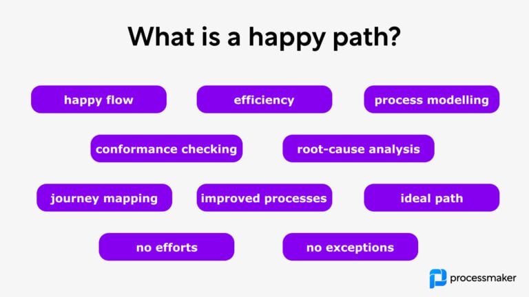 What is a happy path in business processes