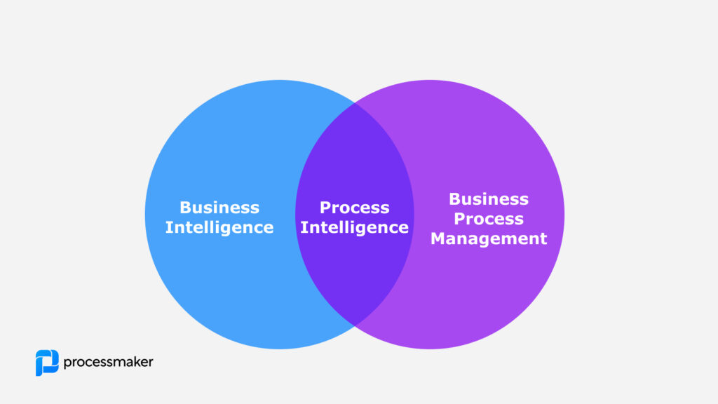 What is process intelligence