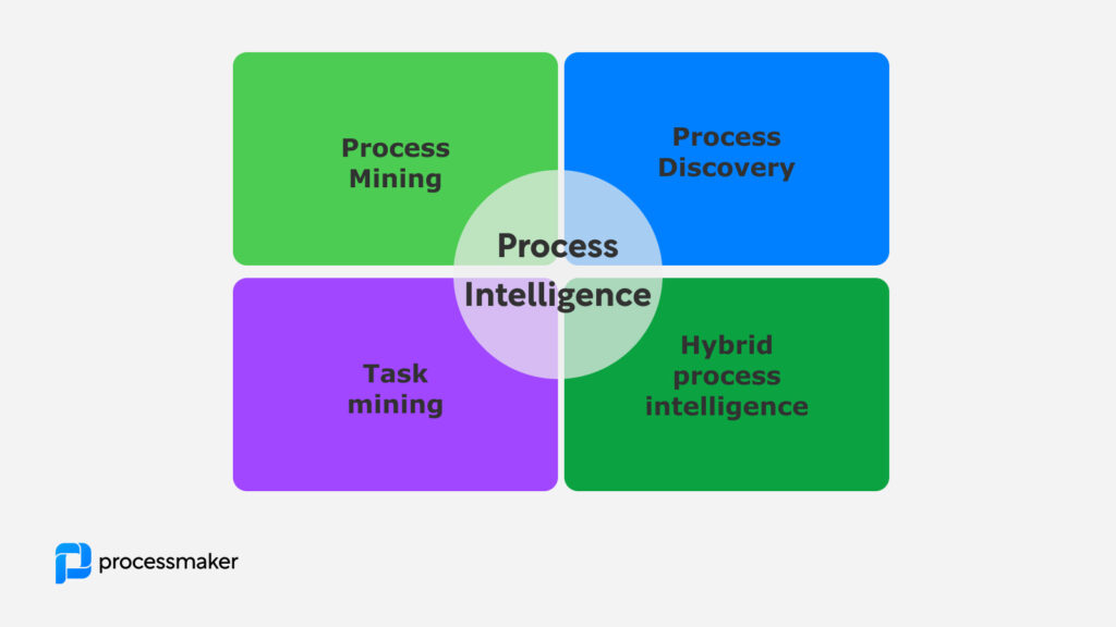 What is process intelligence software