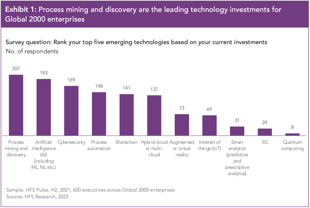 Why process mining is important