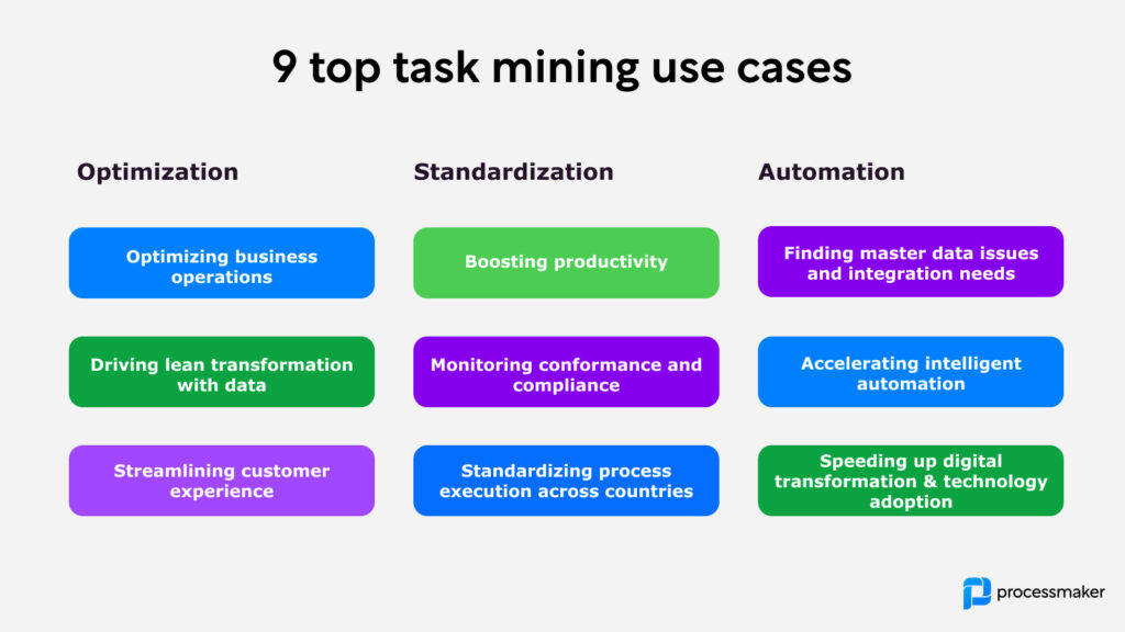 9 top task mining use cases