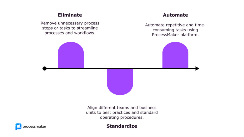 Eliminate standardize automate framework