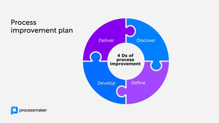 Process improvement plan 4 steps