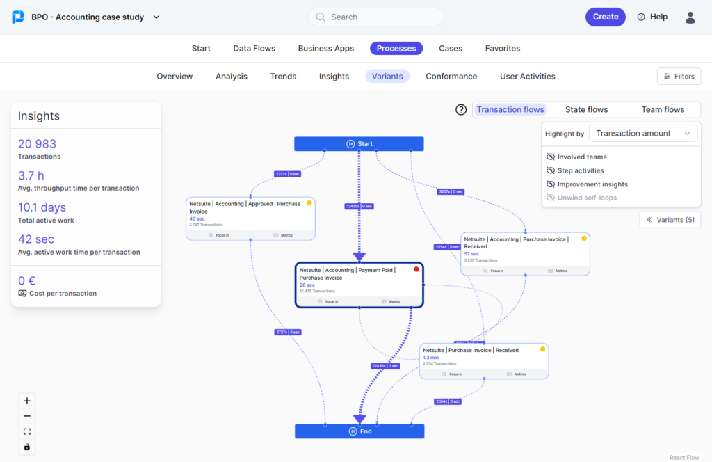 Purchase invoices process - processes - variants