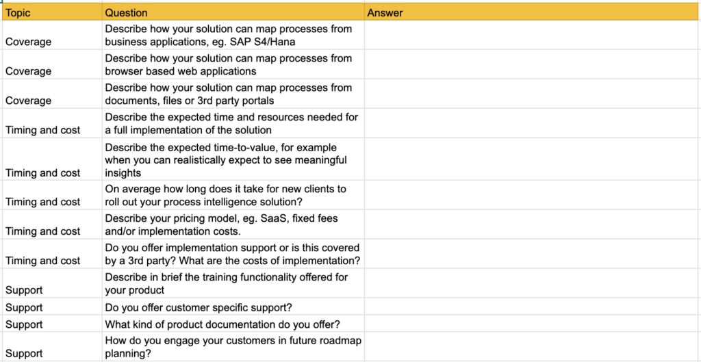 Rfp for process intelligence software