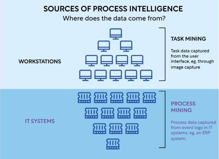 Where process and task mining meet