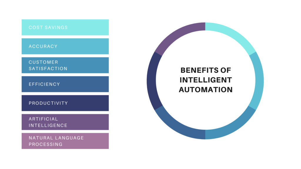 Benefits-of-intelligent-automation