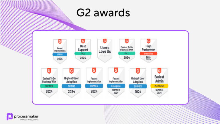 ProcessMaker Honored with Multiple G2 Awards