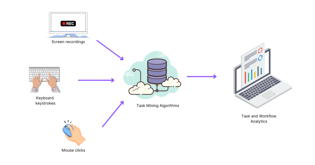 How Task Mining Works (1)