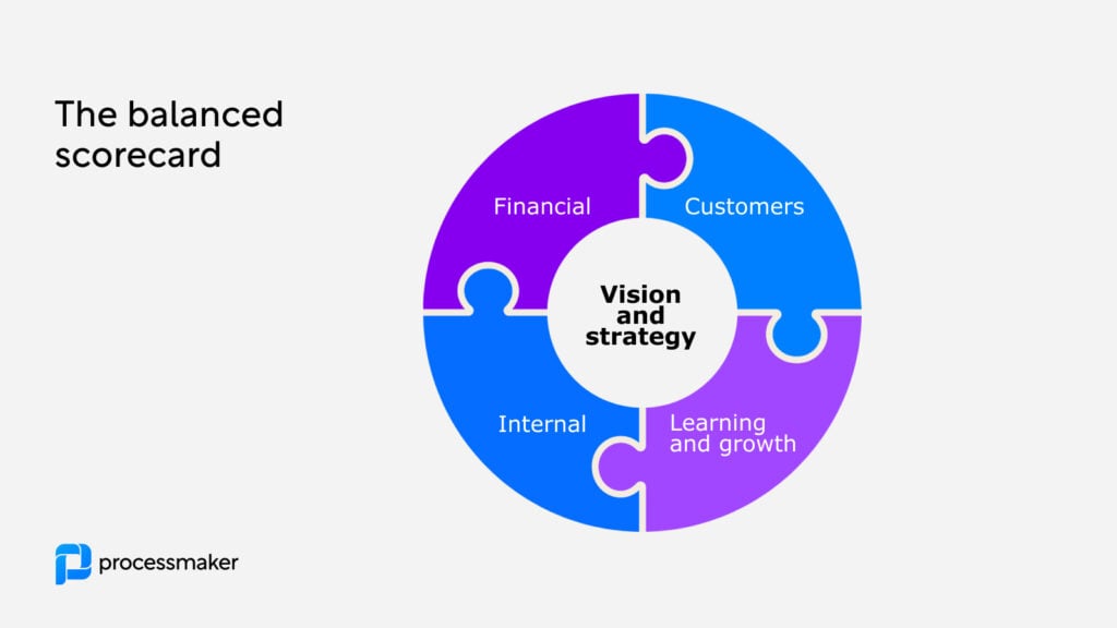 The balanced scorecard