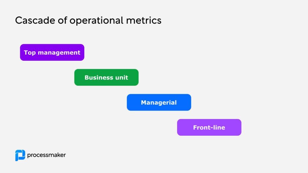 Operational metrics