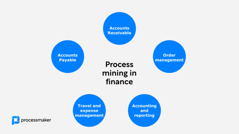 Process Mining im Finanzwesen