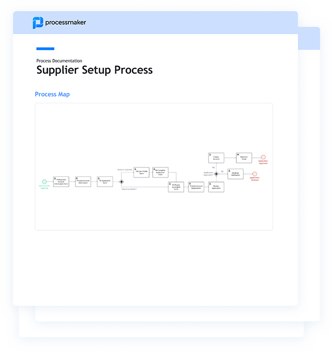 ProcessMaker's AI Process Documentation