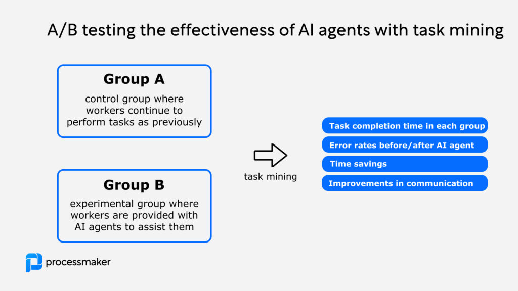 AB testing the effectiveness of AI Agents with task mining